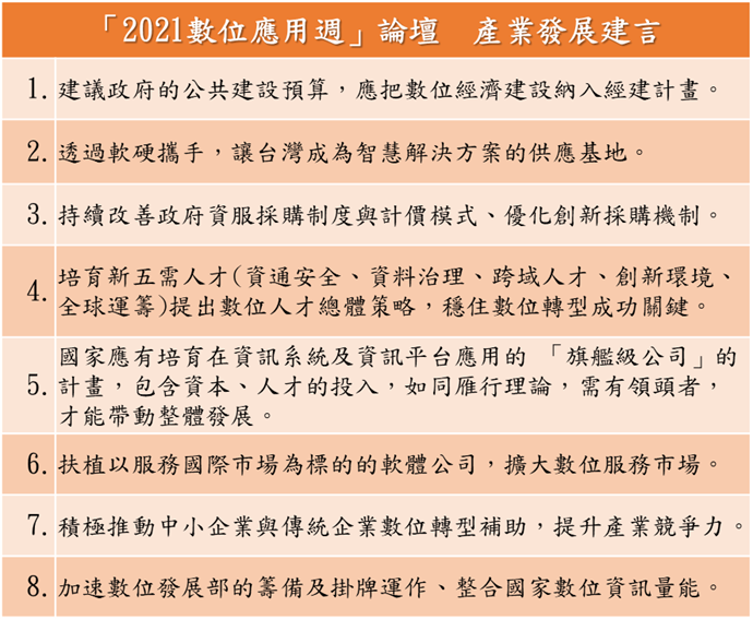 中華軟協彙整8項產業建言