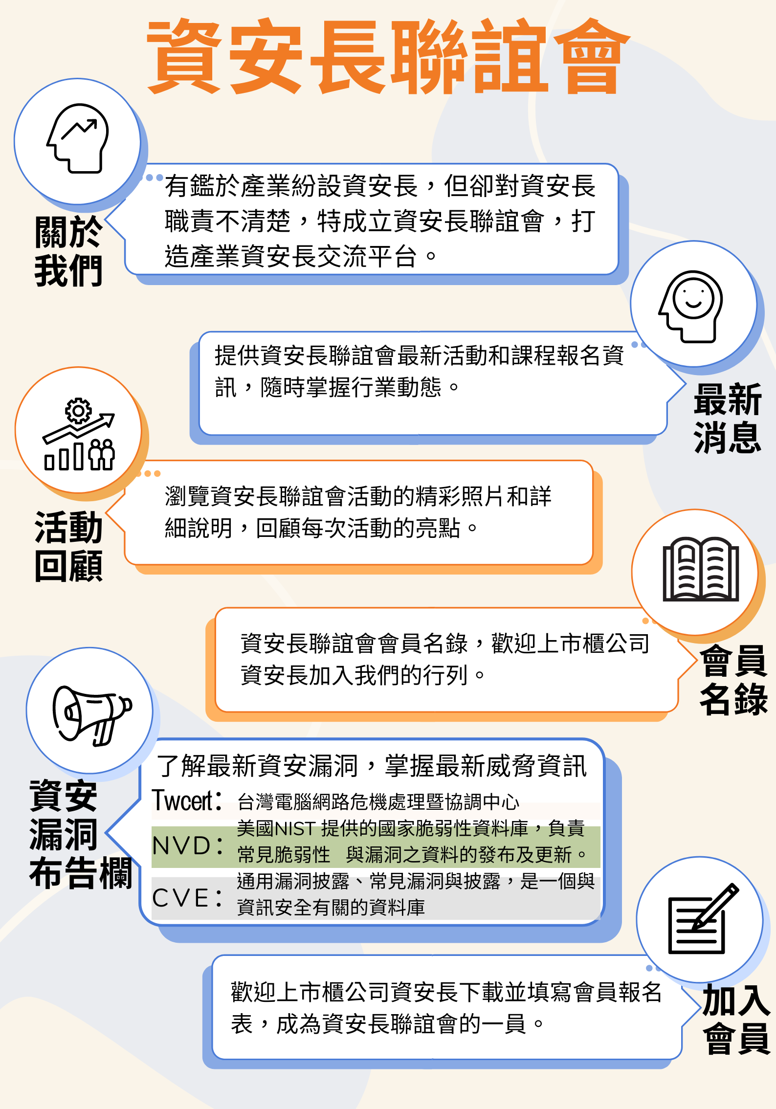 資安長聯誼會
