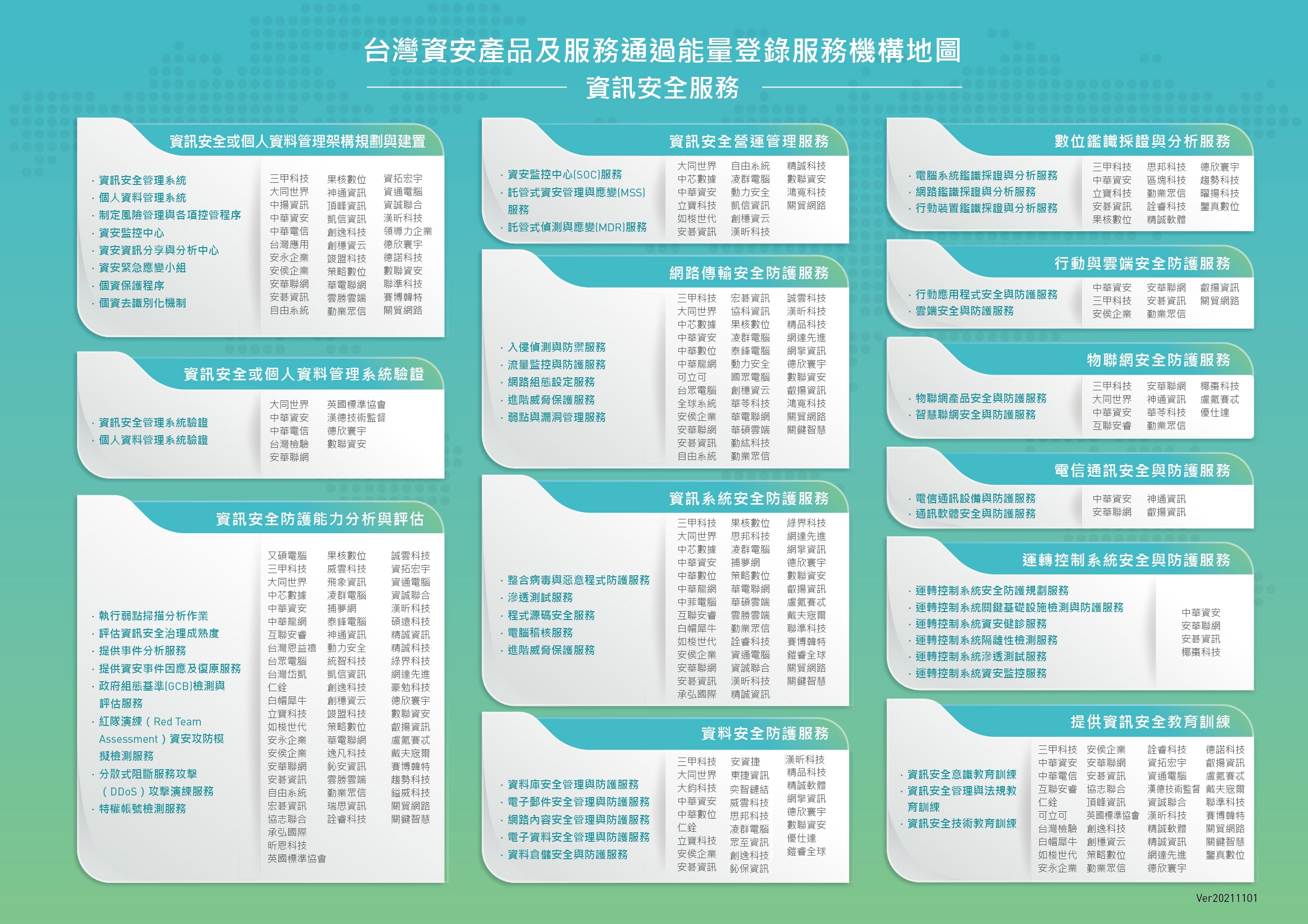 資安能量登錄地圖-資安服務