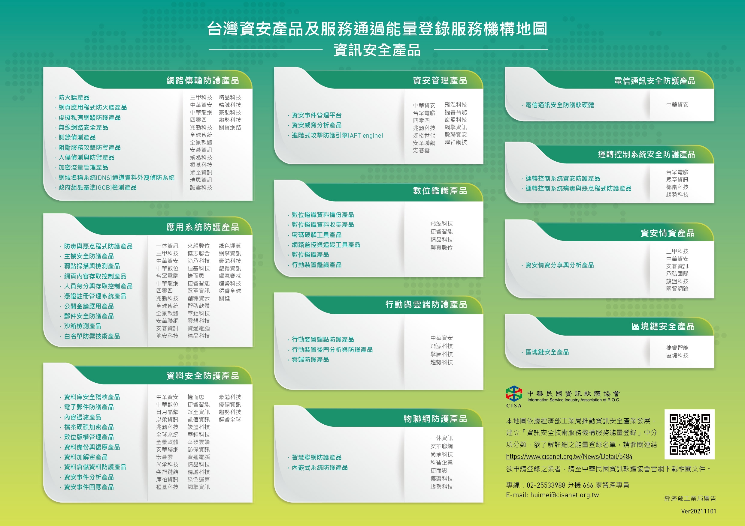 資安能量登錄地圖-資安產品