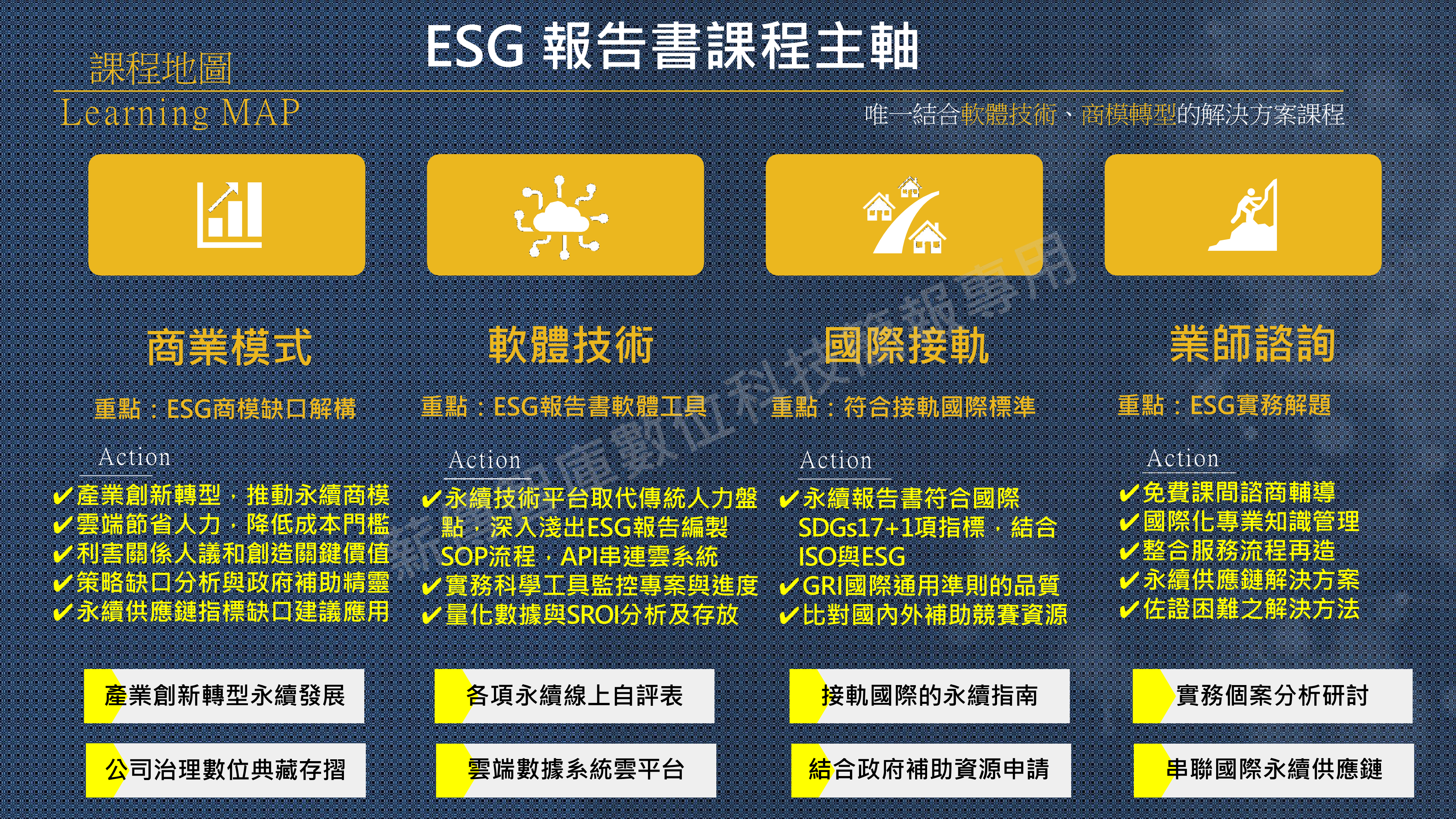 ESG
