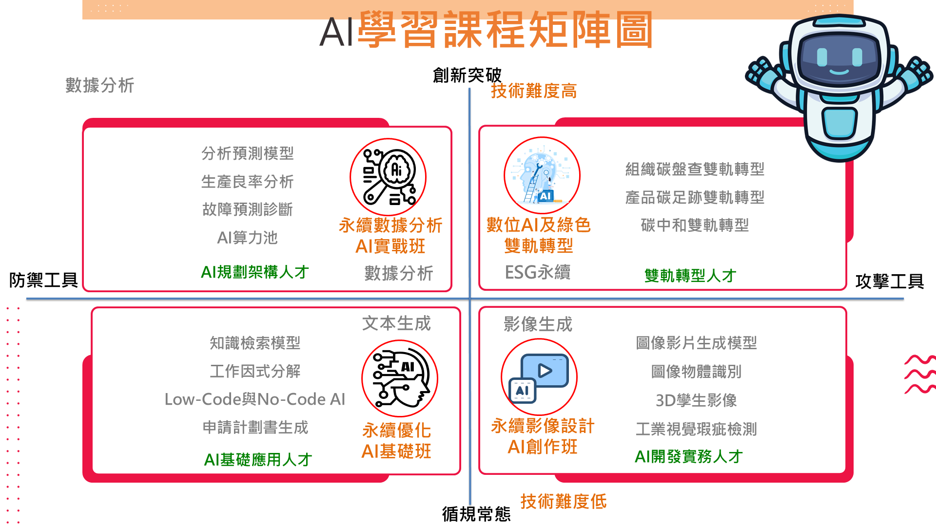 AI ESG