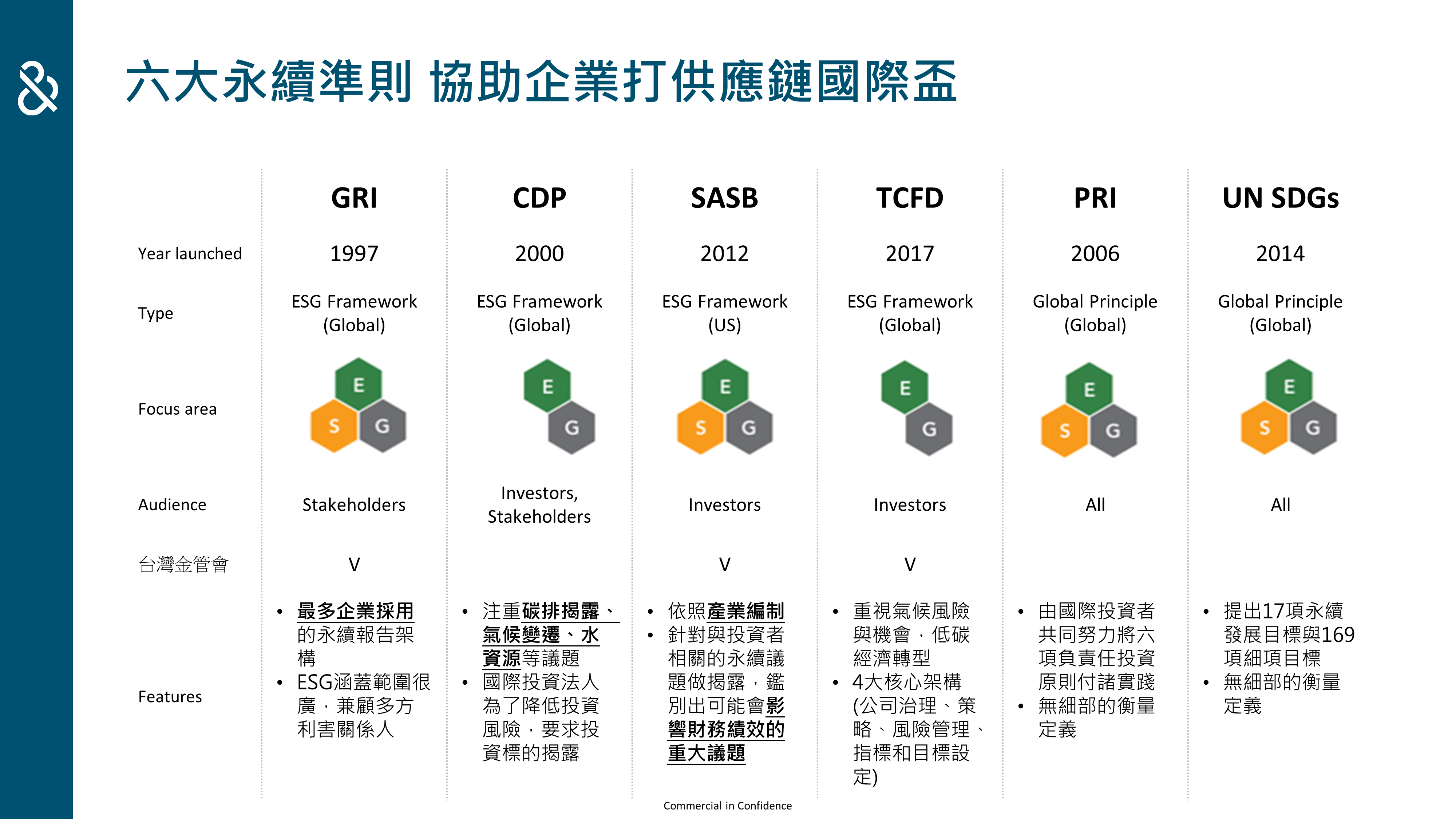 ESG供應鍊國際