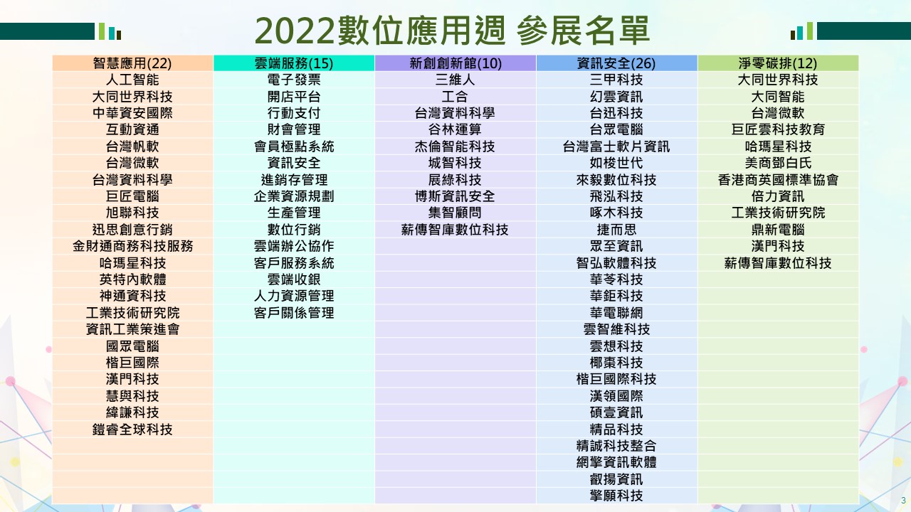 2022數位應用週參展名單