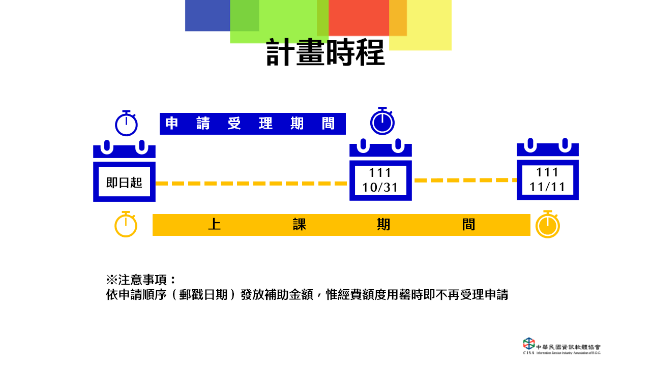 申請時程