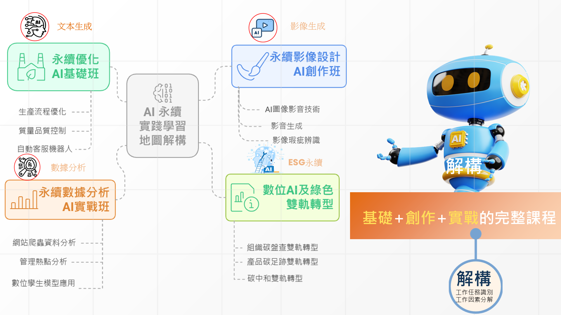 AI ESG