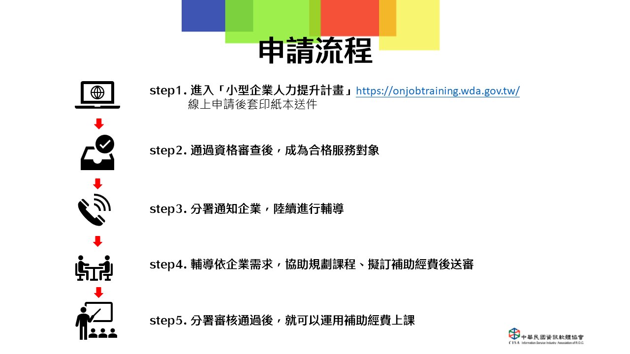 申請流程