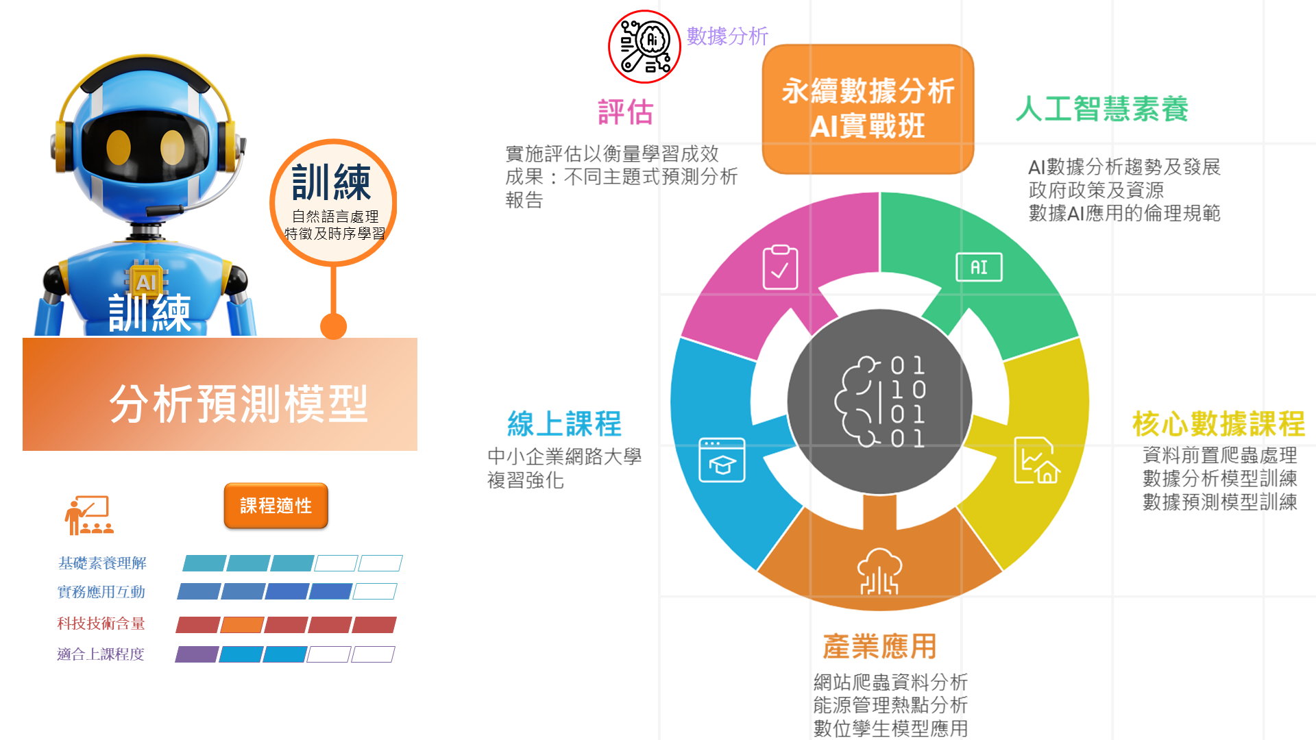 AI ESG