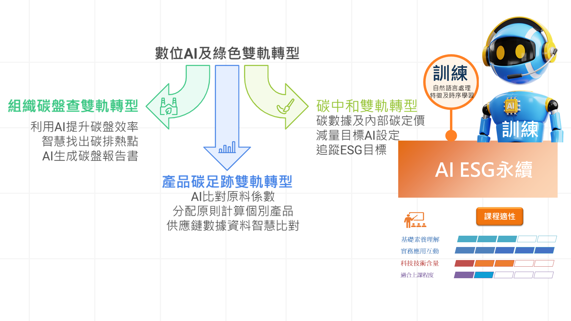 AI ESG