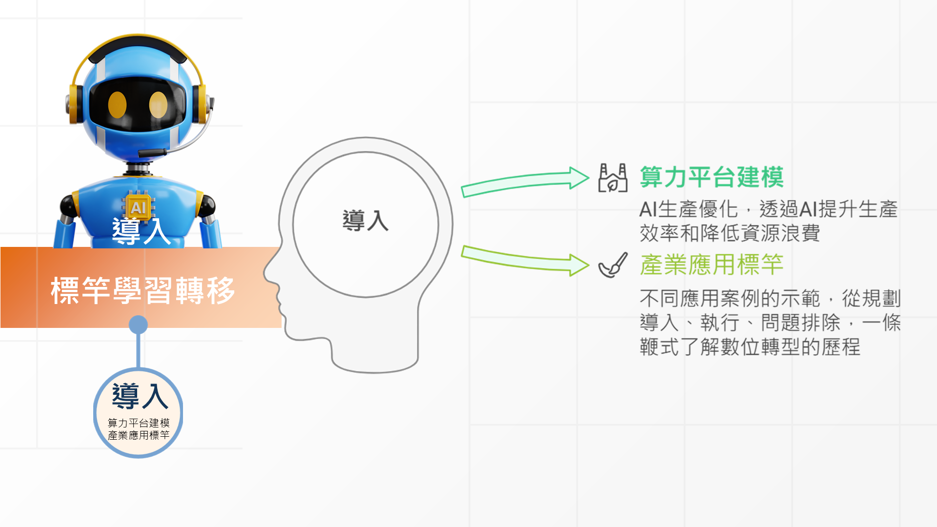 AI ESG