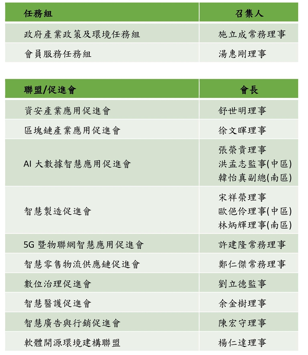 中華軟協功能組織表