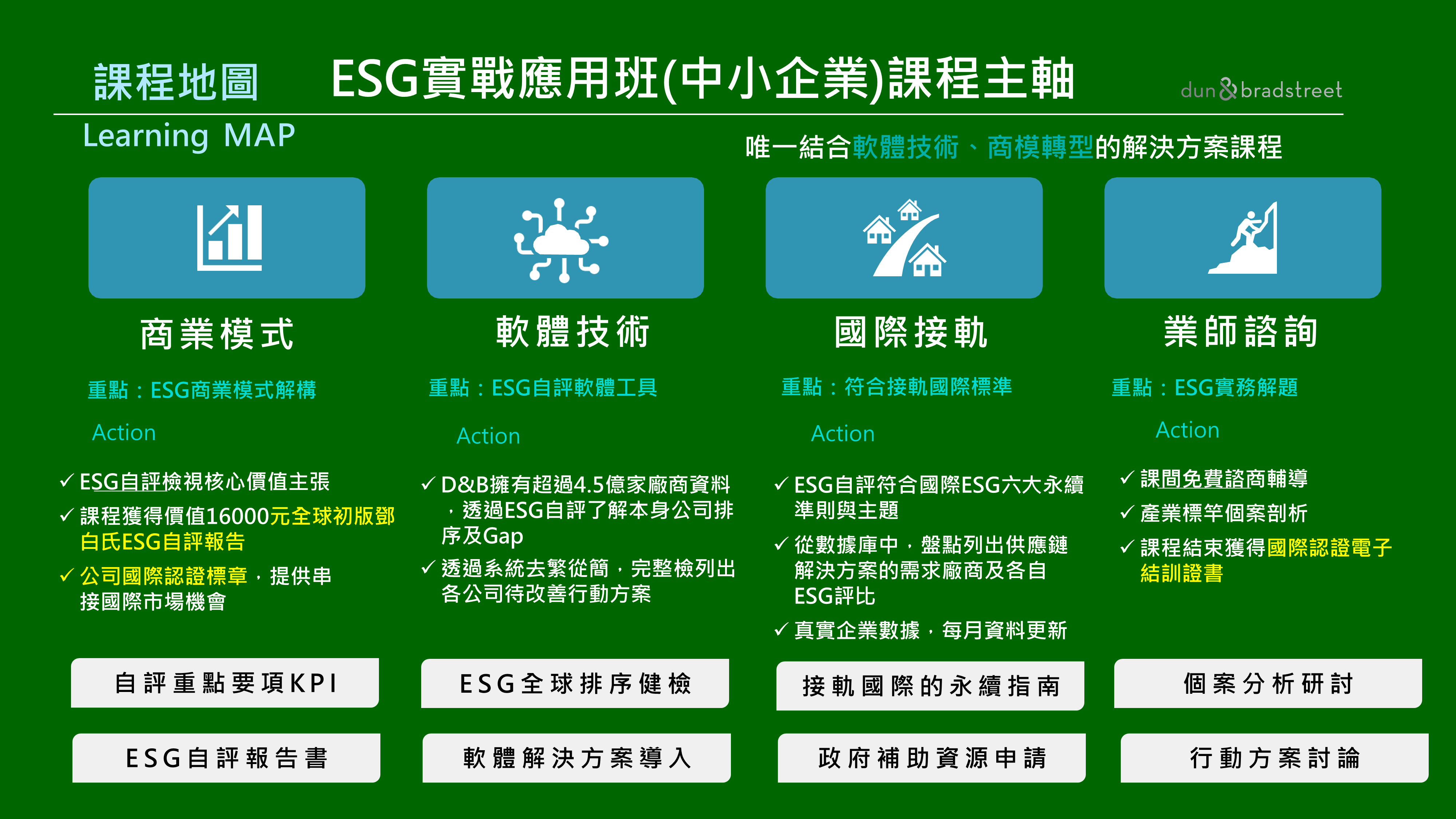 ESG