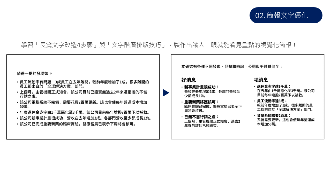 簡報文字優化