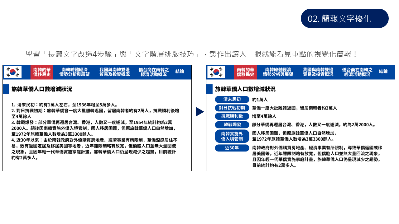 文字優化