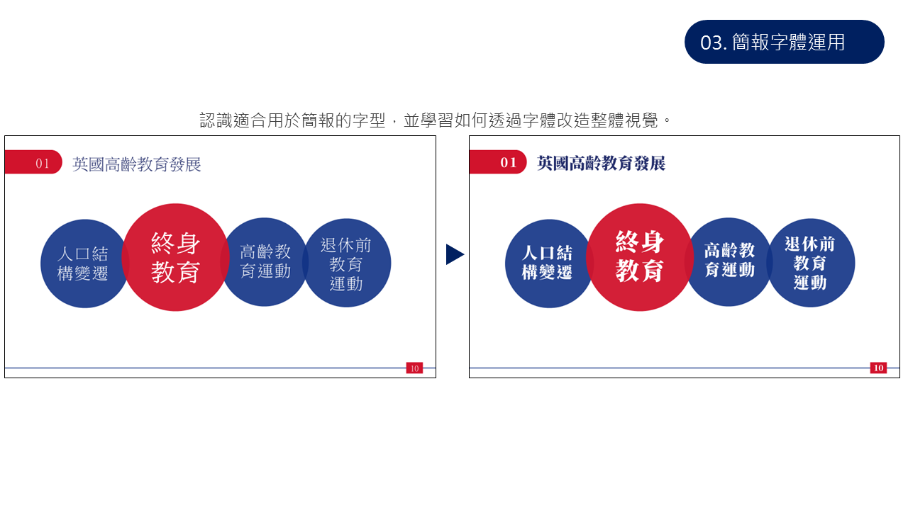 簡報字體運用