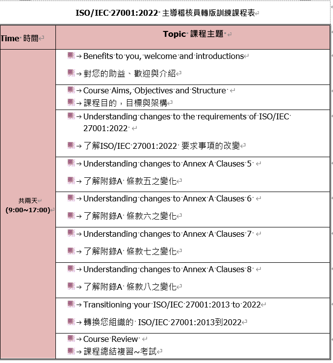 課程訓練表 