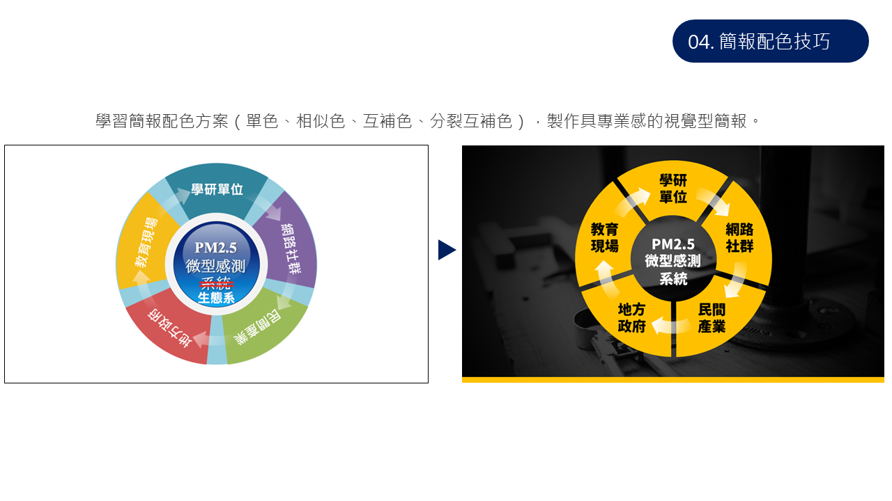 簡報配色技巧