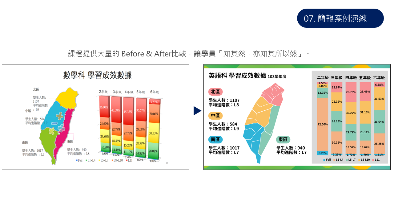簡報案例演練