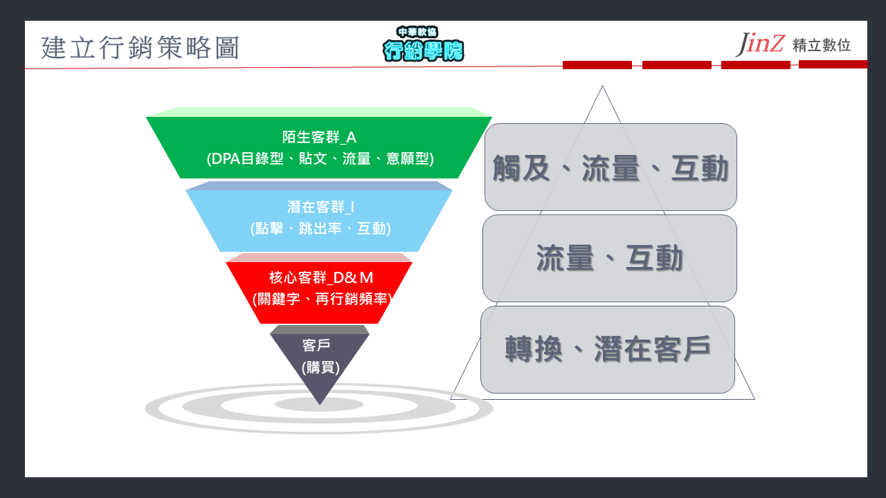 建立行銷策略圖