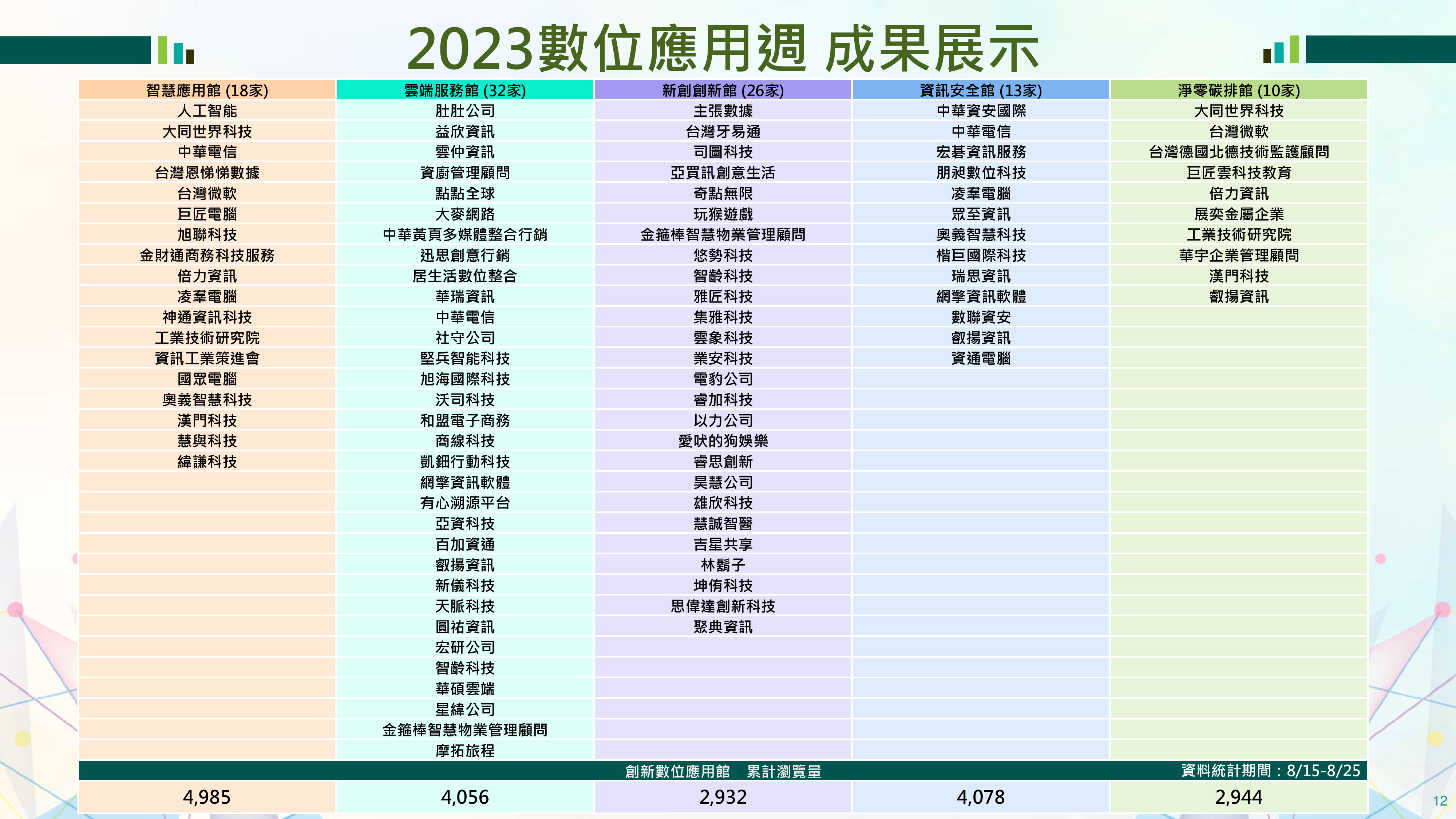 2023數位應用週_主題展館