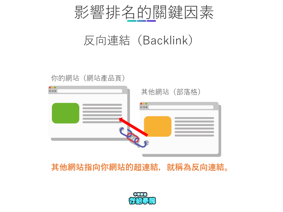 影響排名的關鍵因素