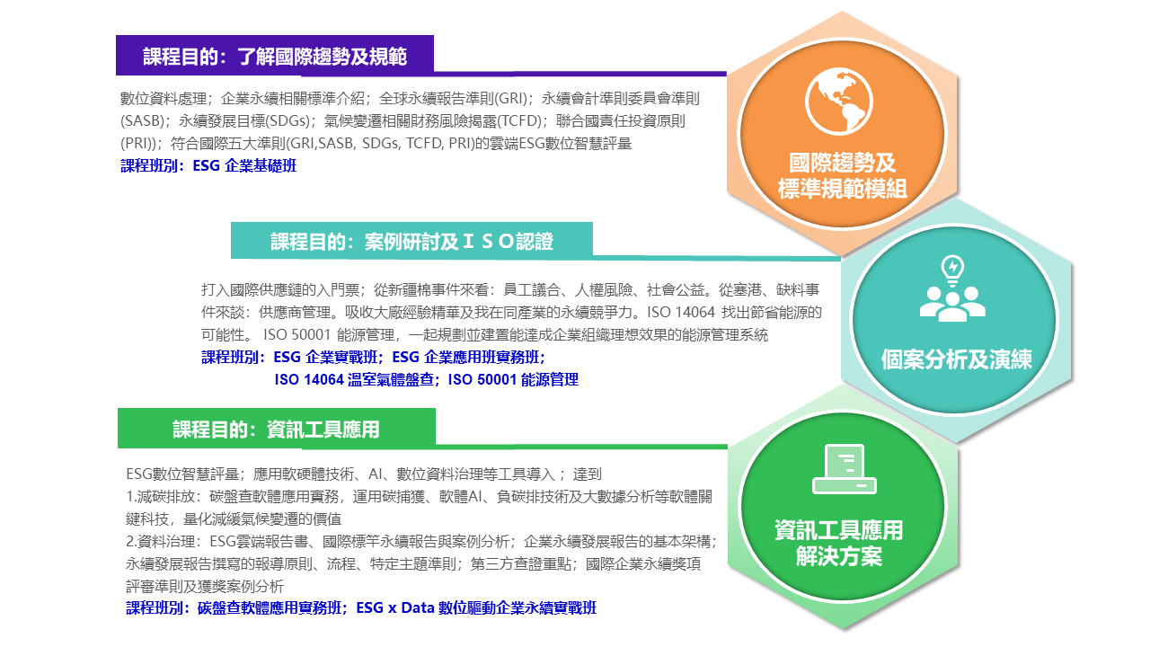 ESG課程介紹
