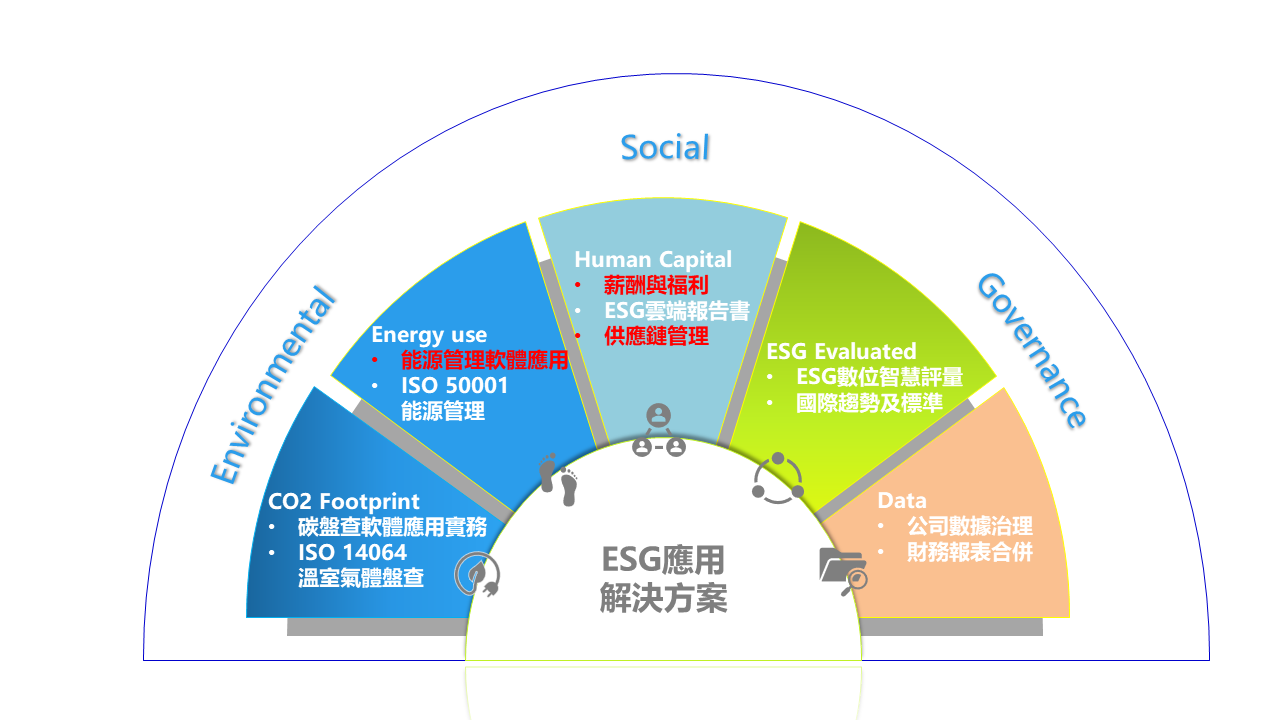 ESG課程介紹