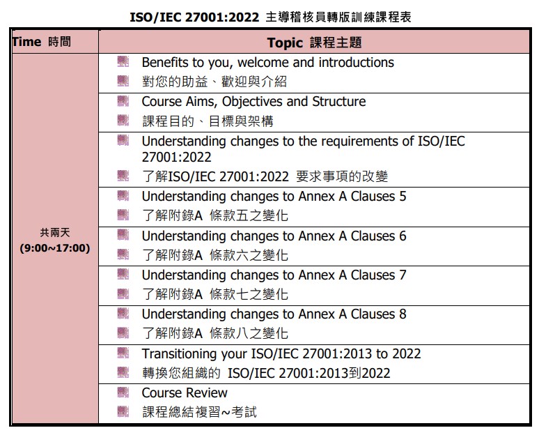 ISO 27001 轉版