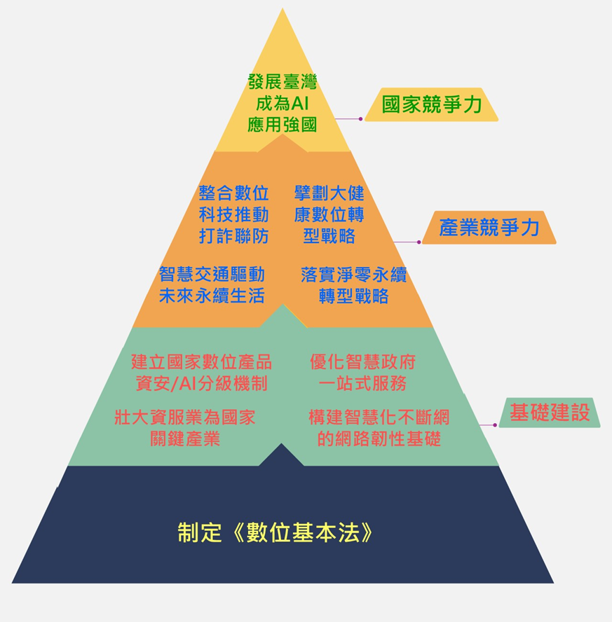 白皮書