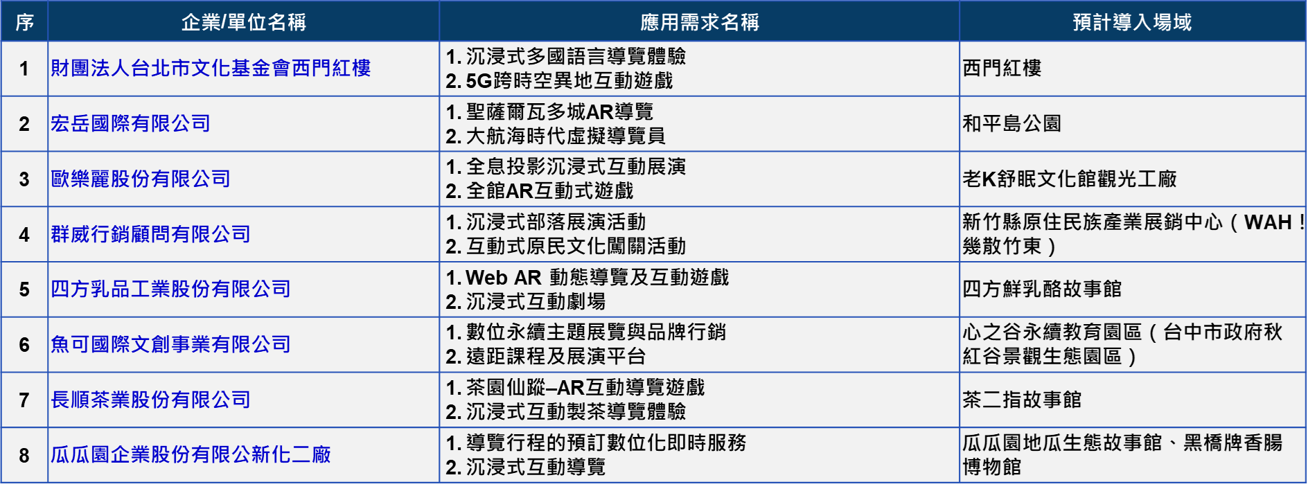 2、觀光工廠/旅遊景點