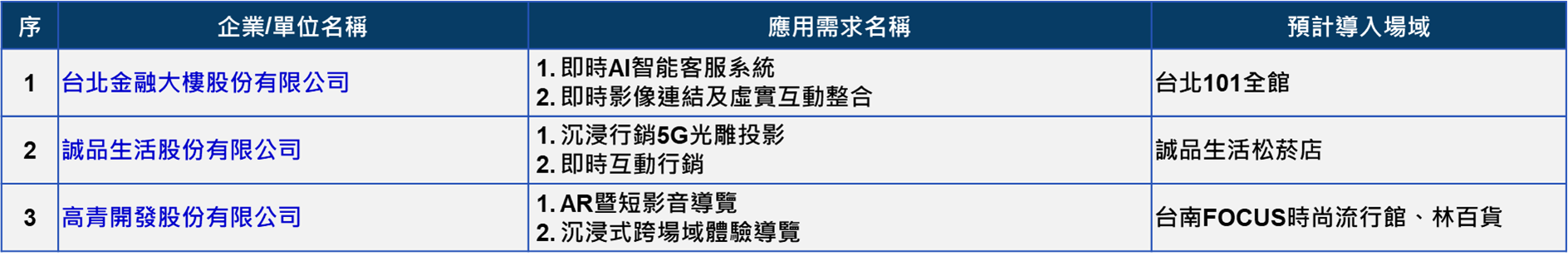 5、百貨公司