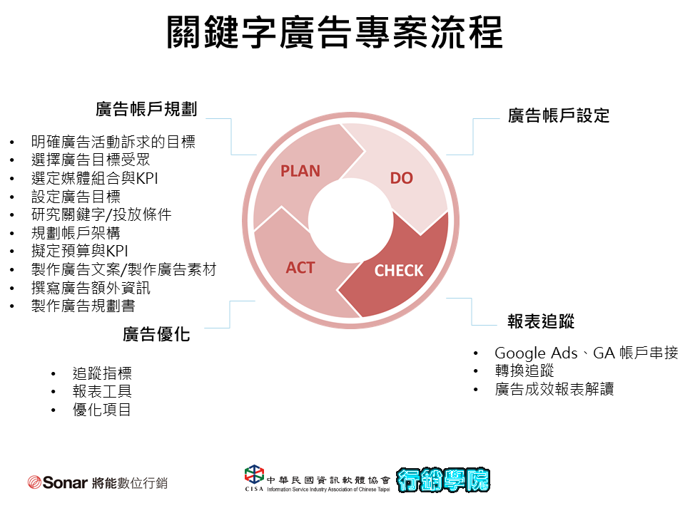 投影片-文字優化