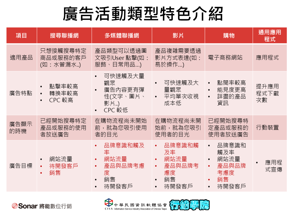 投影片-文字排版