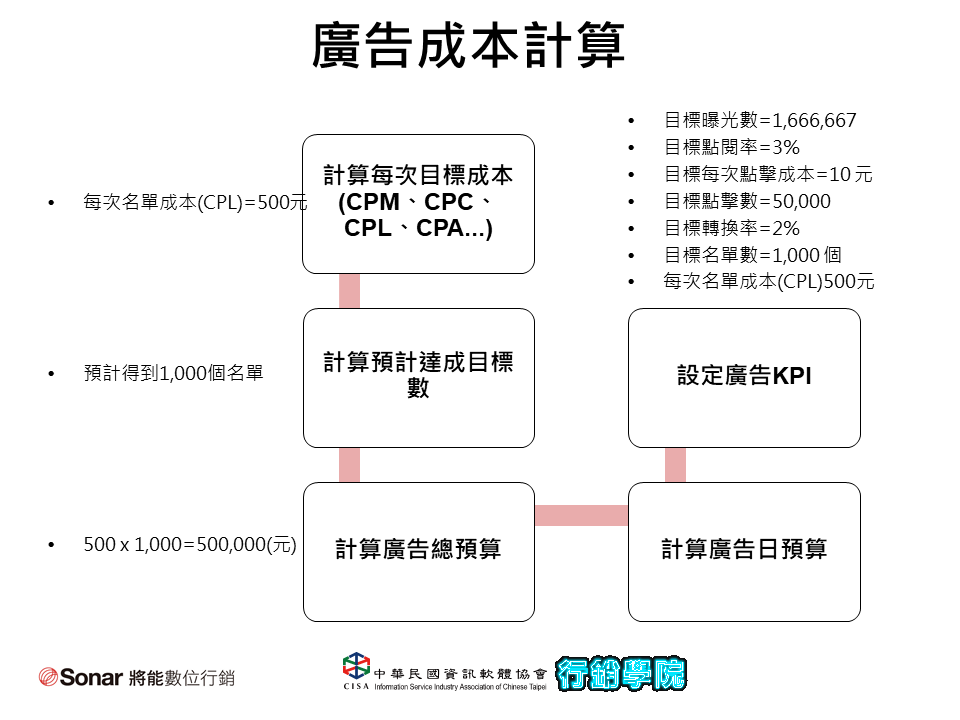 投影片-字體運用