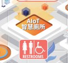 AIoT智慧化公廁管理